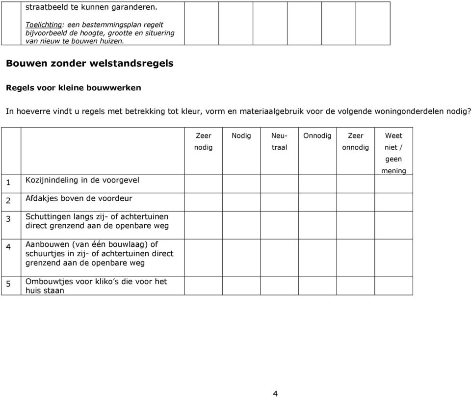 woningonderdelen nodig?