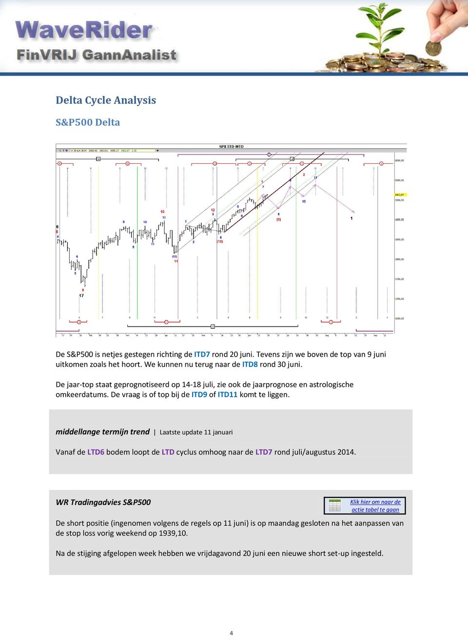 De vraag is of top bij de ITD9 of ITD11 komt te liggen. middellange termijn trend Laatste update 11 januari Vanaf de LTD6 bodem loopt de LTD cyclus omhoog naar de LTD7 rond juli/augustus 2014.