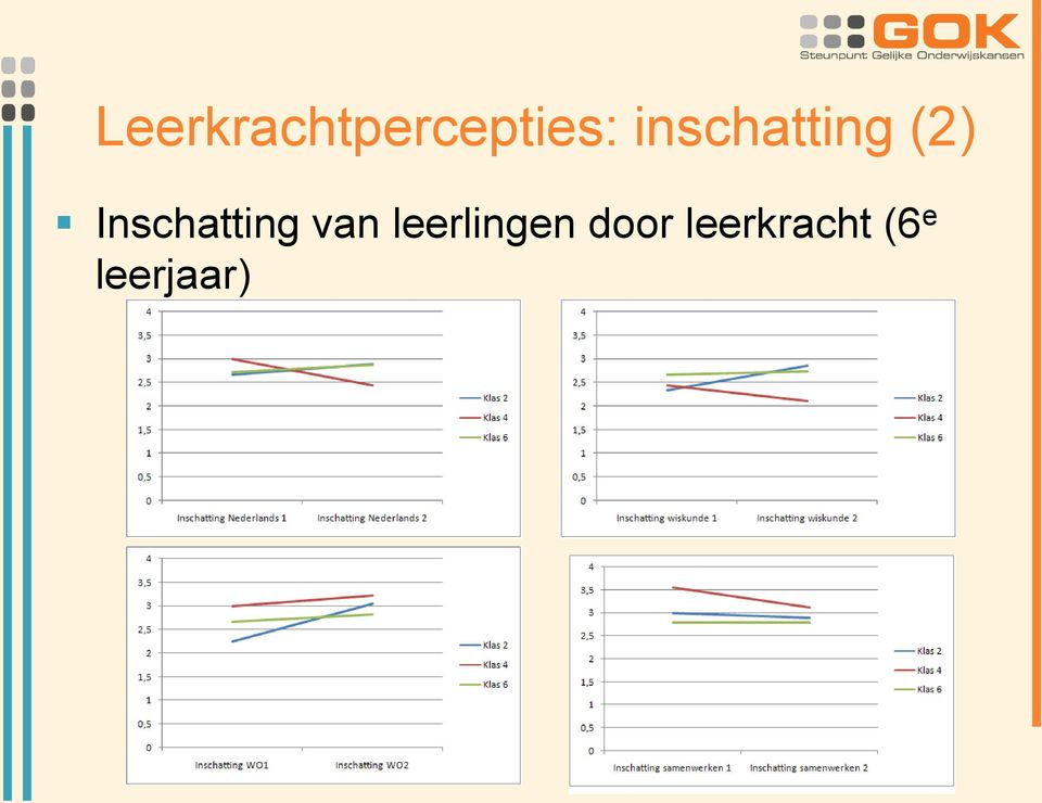 Inschatting van