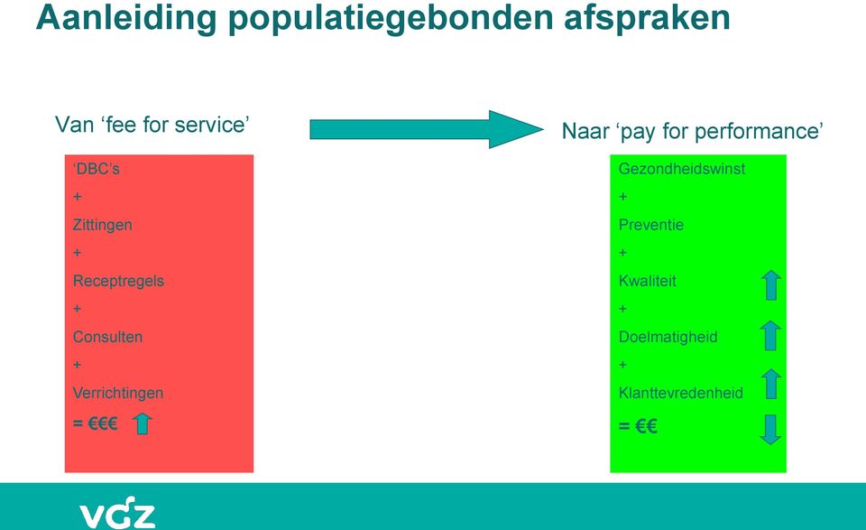 Verrichtingen = Naar pay for performance