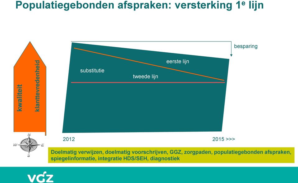 Doelmatig verwijzen, doelmatig voorschrijven, GGZ, zorgpaden,