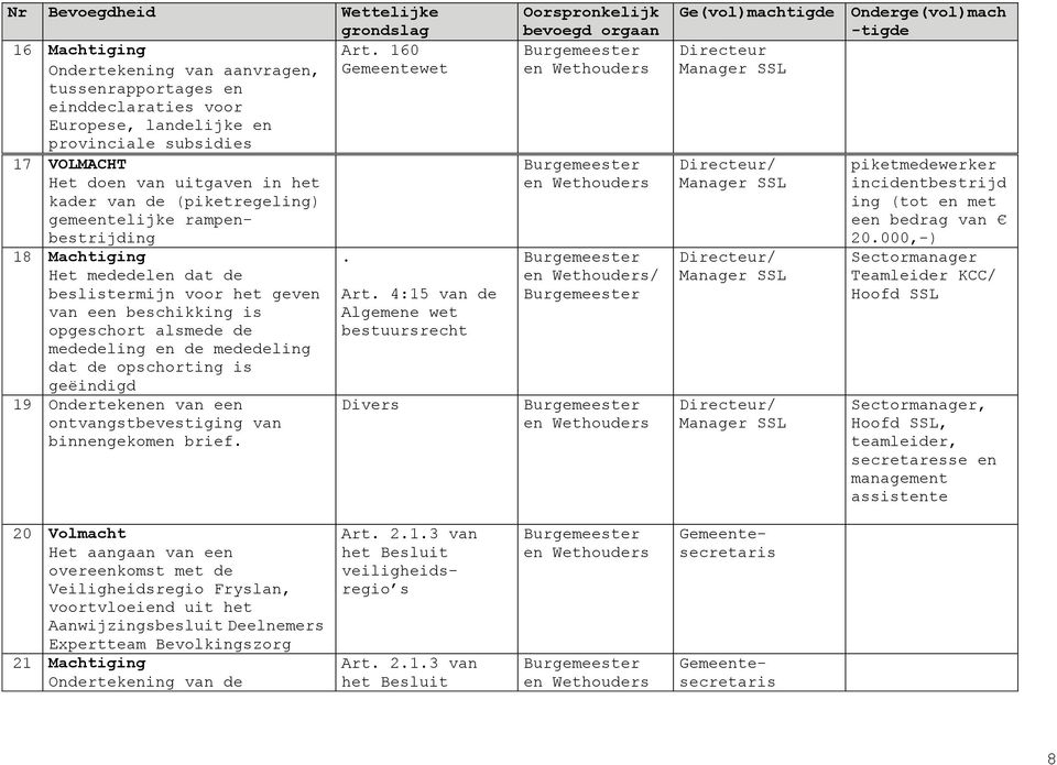 opschorting is geëindigd 19 Ondertekenen van een ontvangstbevestiging van binnengekomen brief. Art.