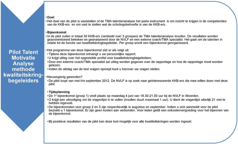 De resultaten worden geanonimiseerd bekeken en geanalyseerd door de NVLF en een externe coach/tma specialist. Het gaat om de talenten in relatie tot de functie van kwaliteitskringbegeleider.