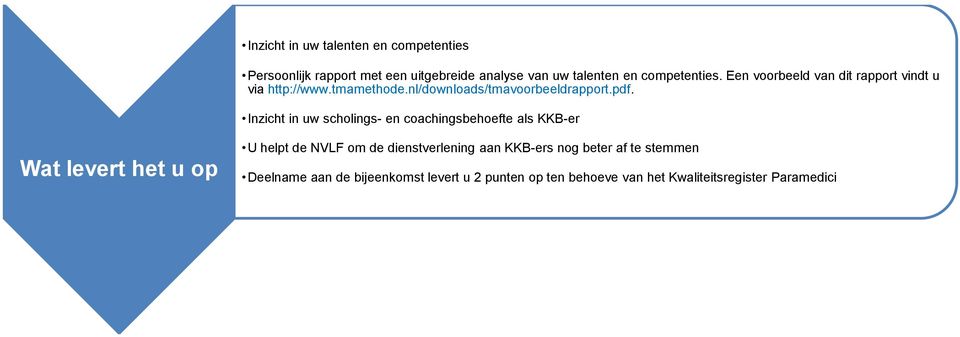 Inzicht in uw scholings- en coachingsbehoefte als KKB-er Wat levert het u op U helpt de NVLF om de dienstverlening