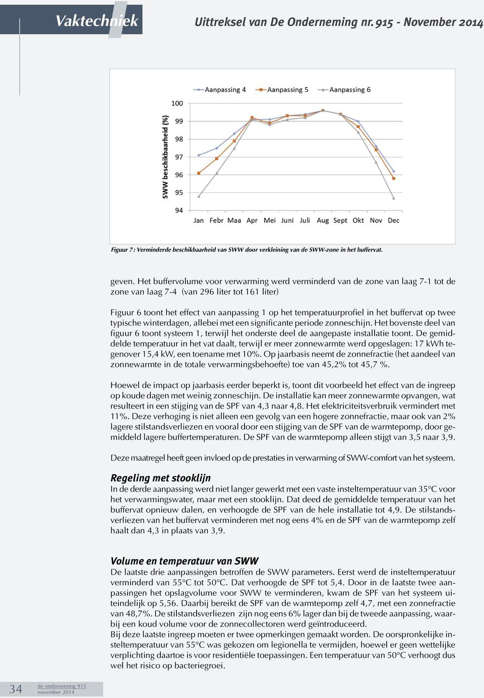 in het buffervat op twee typische winterdagen, allebei met een significante periode zonneschijn.