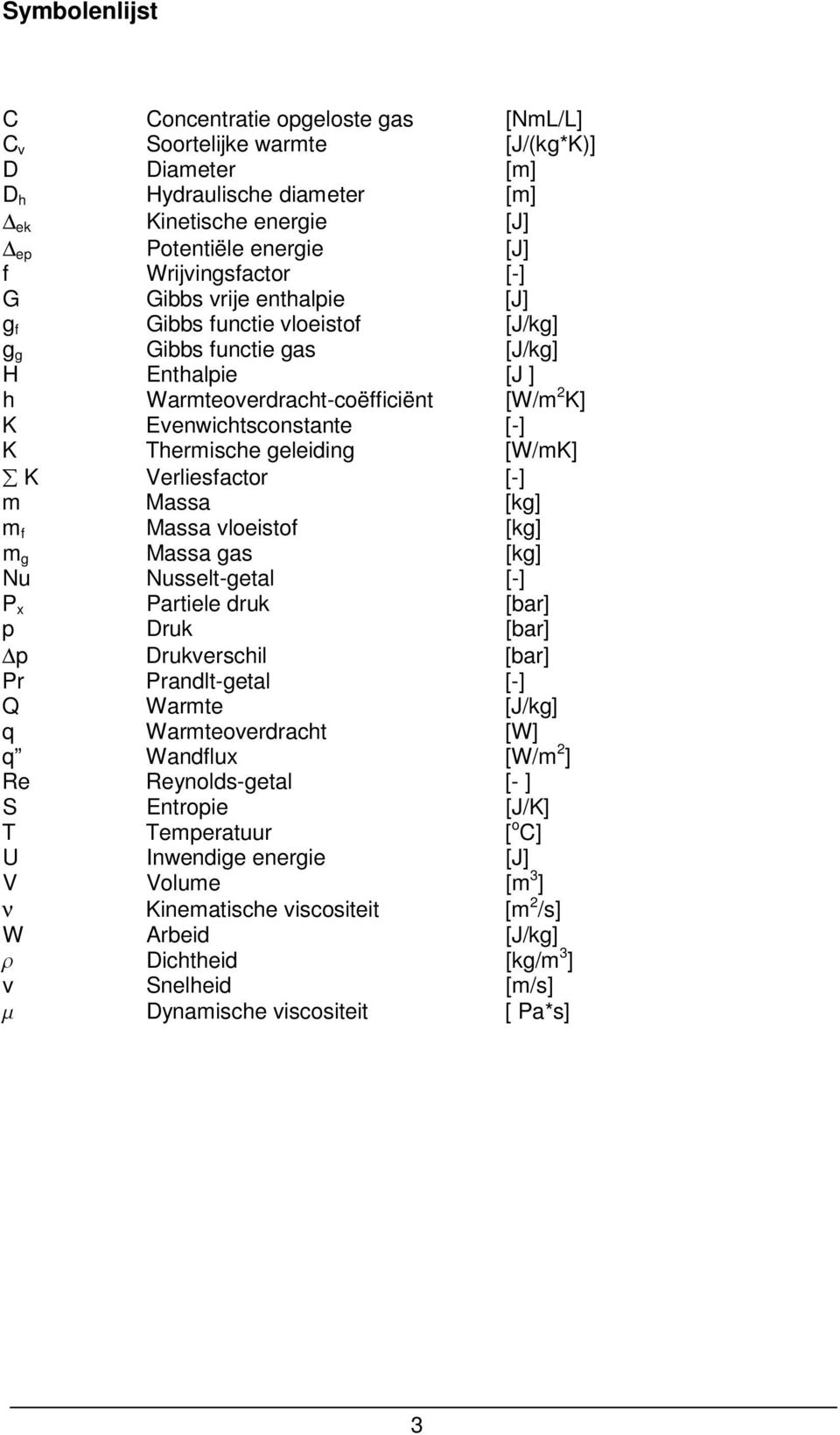 geleiding [W/mK] K Verliesfactor [-] m Massa [kg] m f Massa vloeistof [kg] m g Massa gas [kg] Nu Nusselt-getal [-] P x Partiele druk [bar] p Druk [bar] p Drukverschil [bar] Pr Prandlt-getal [-] Q