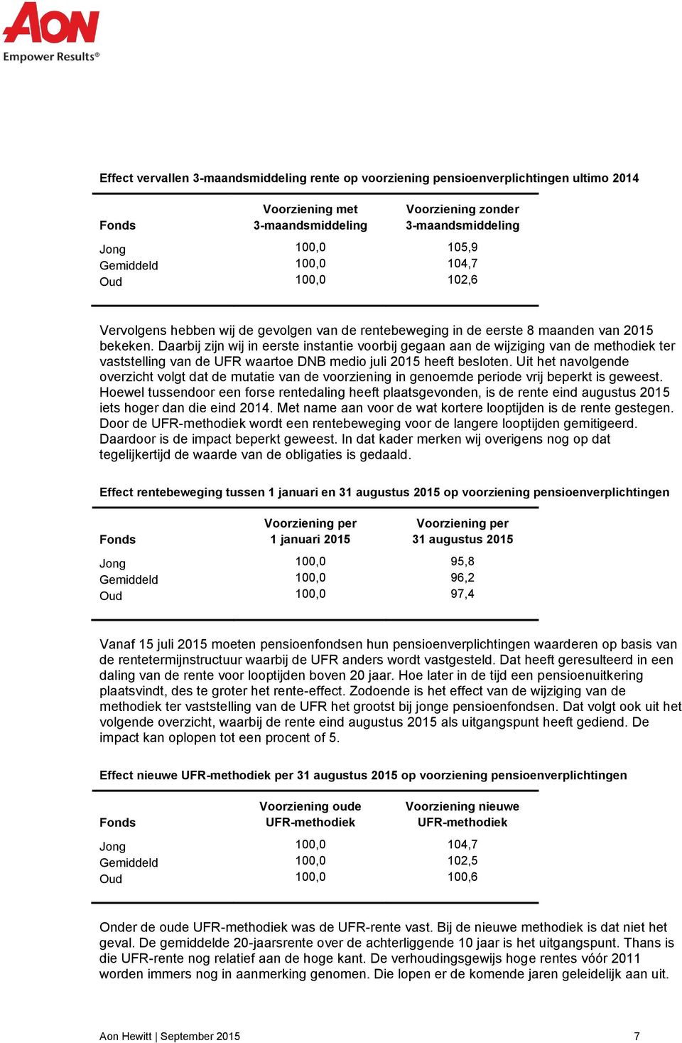 Daarbij zijn wij in eerste instantie voorbij gegaan aan de wijziging van de methodiek ter vaststelling van de UFR waartoe DNB medio juli 2015 heeft besloten.