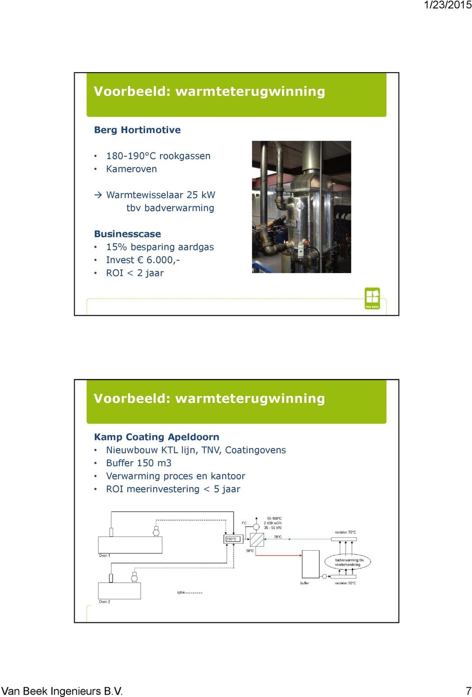 000,- ROI < 2 jaar Voorbeeld: warmteterugwinning Kamp Coating Apeldoorn Nieuwbouw KTL lijn,