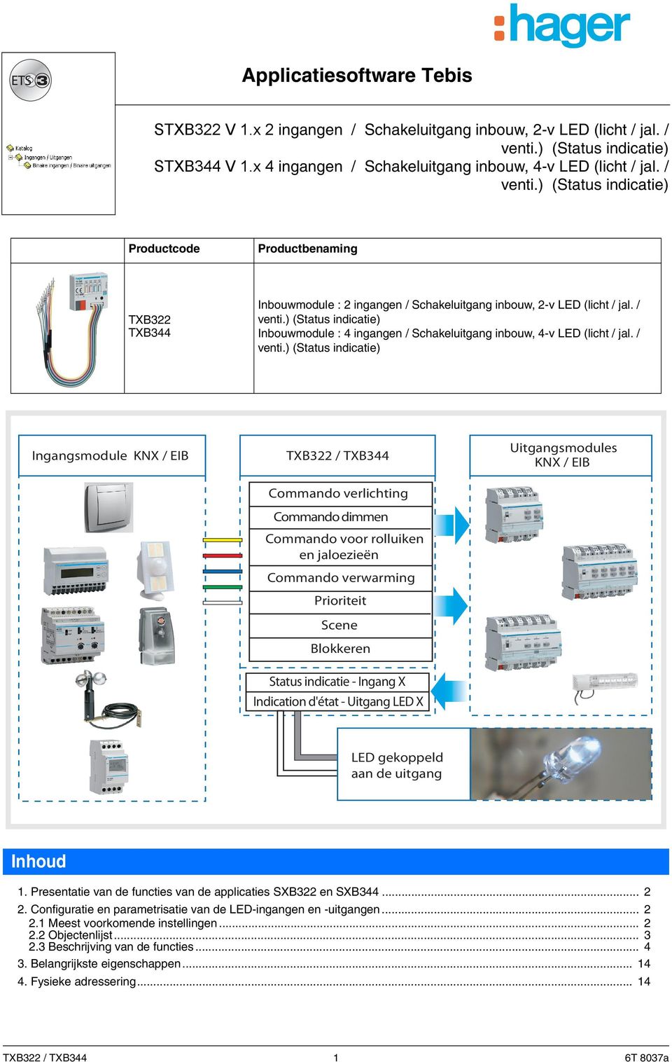 ) (Status indicatie) Inbouwmodule : 4 ingangen / Schakeluitgang inbouw, 4-v LED (licht / jal. / venti.