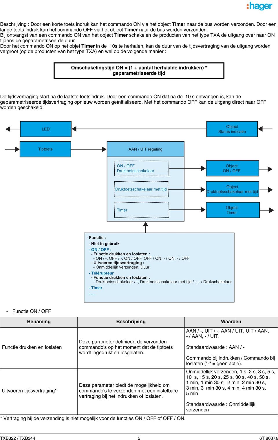 Bij ontvangst van een commando ON van het object Timer schakelen de producten van het type TXA de uitgang over naar ON tijdens de geparametriseerde duur.