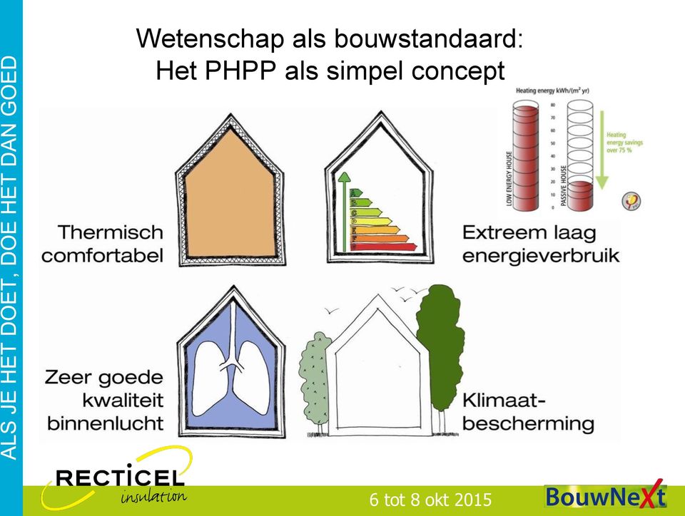 Het PHPP als