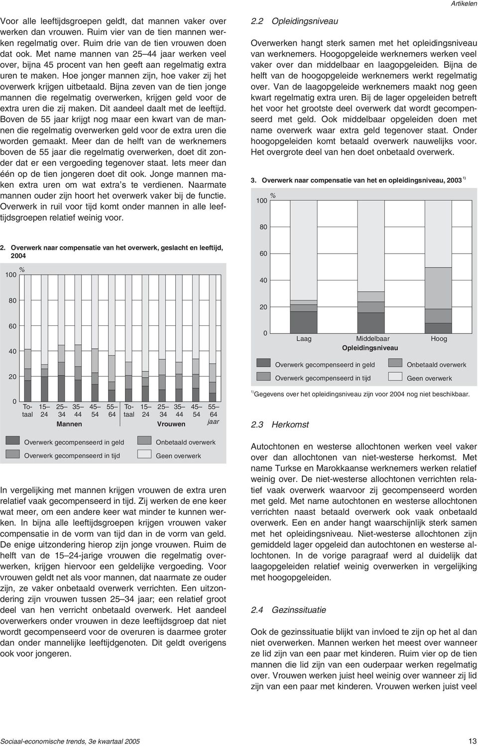 Bijna zeven de tien jonge mannen die regelmatig overwerken, krijgen geld voor de extra uren die zij maken. Dit aandeel daalt met de leeftijd.