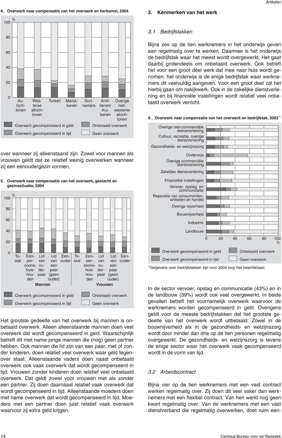 Van de werknemers met een vast dienstverband die regelmatig overwerken, doet ruim een- Autochtonen Westerse allochtonen Marokkanen Surinamers Antillianen/ Arubanen over wanneer zij alleenstaand zijn.