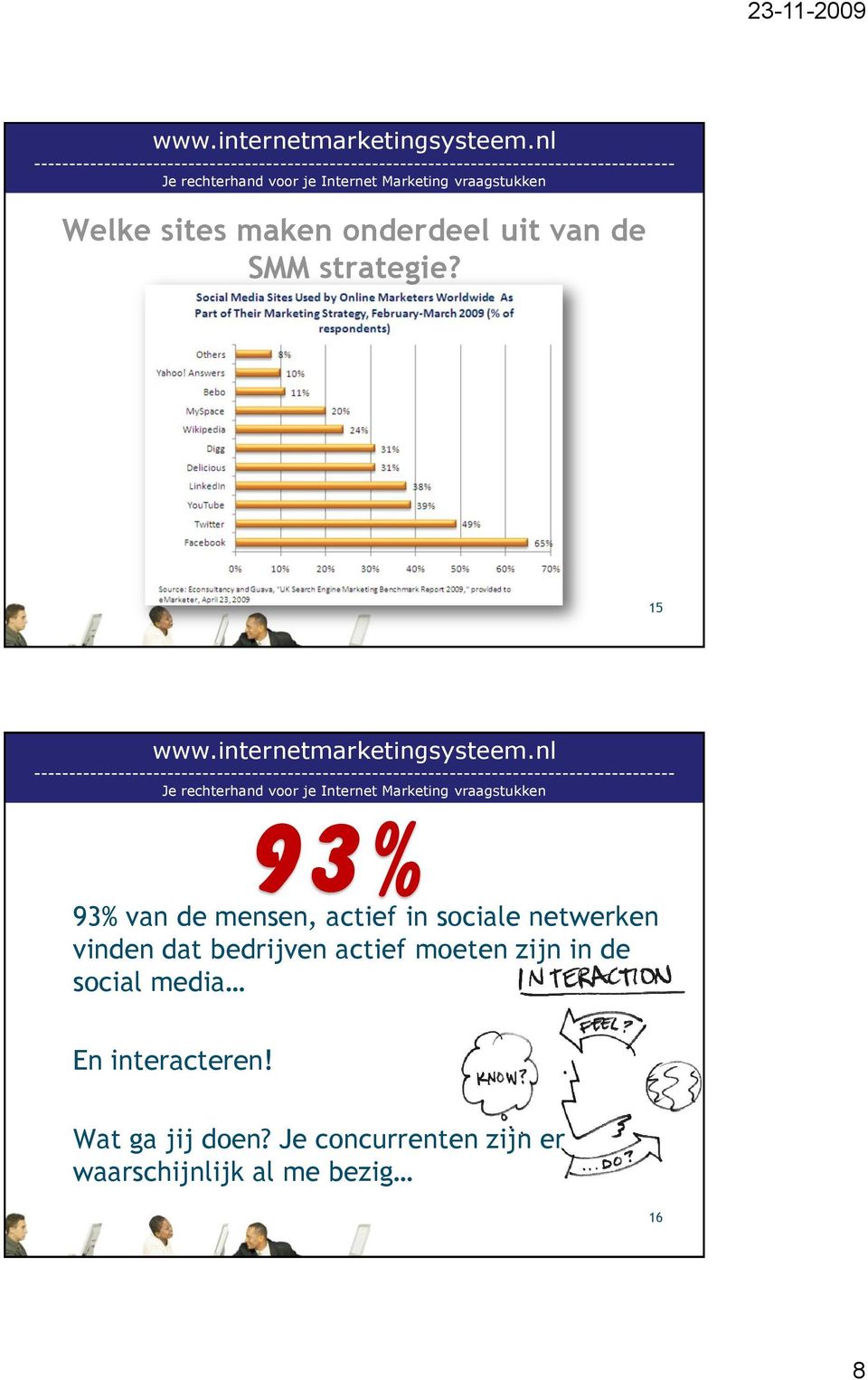 dat bedrijven actief moeten zijn in de social media En