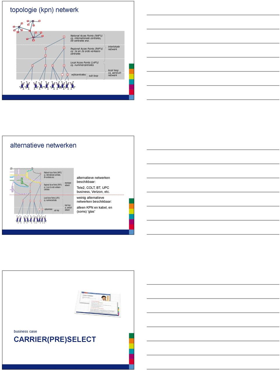 aansluitnetwerk alternatieve netwerken National Acces Points (NAP s) cq. internationale centrales, 06-centrales enz. Regional Acces Points (RAP s) cq.