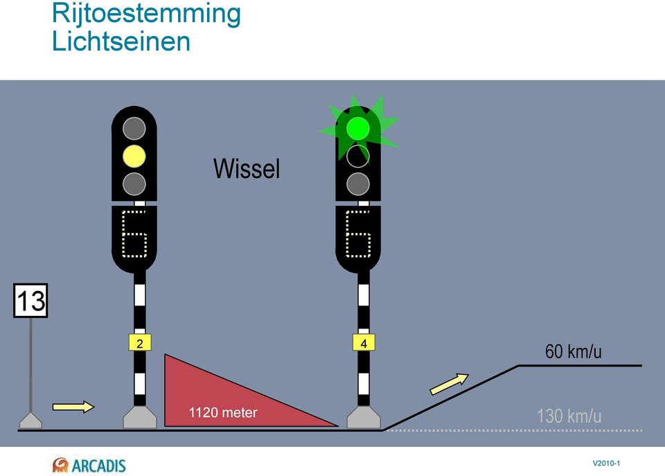 Wissel 13 2 4 60