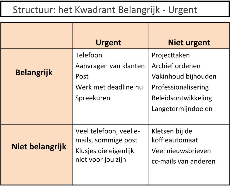 Beleidsontwikkeling Langetermijndoelen Niet belangrijk Veel telefoon, veel e- mails, sommige post