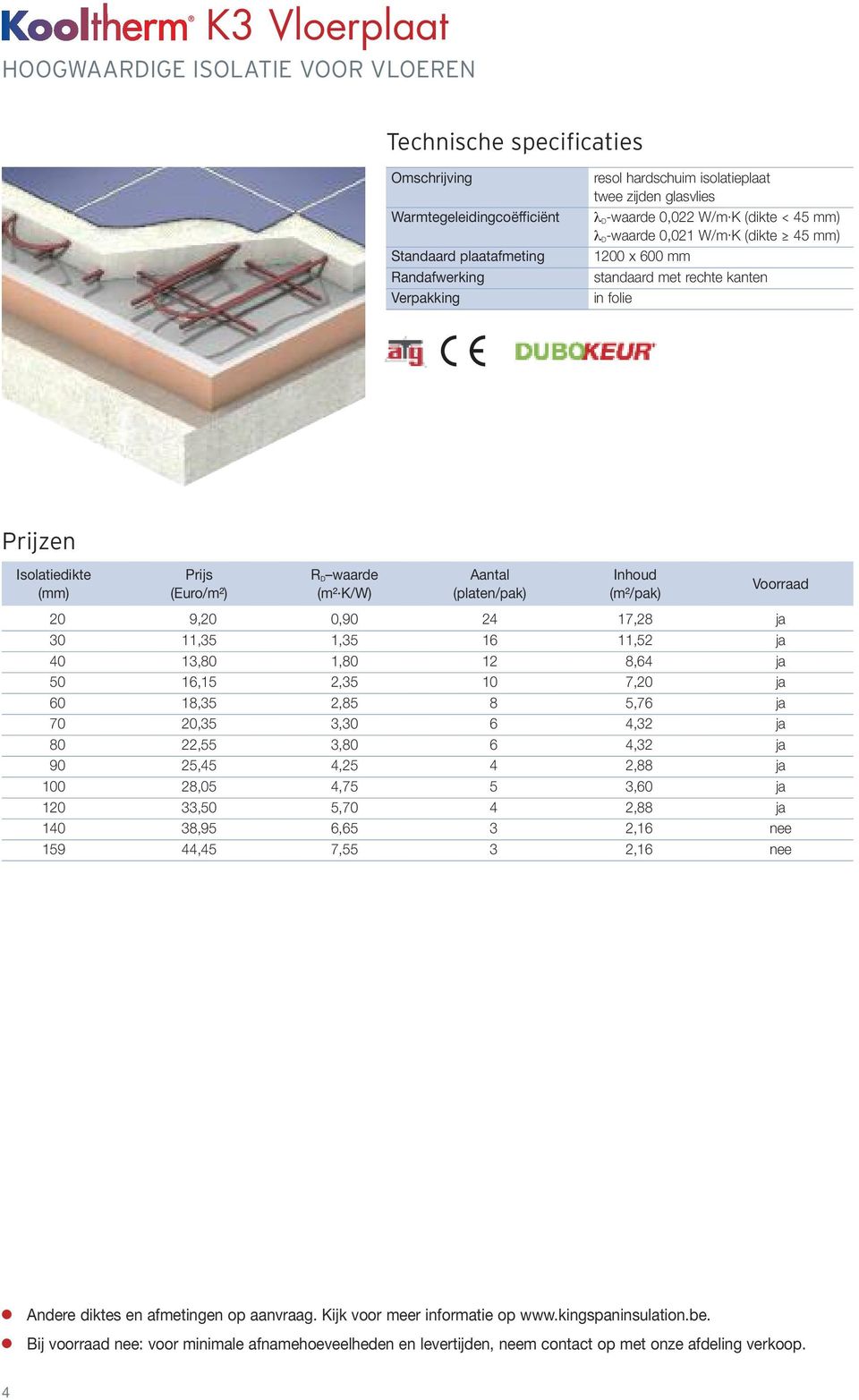 K (dikte 45 mm) 1200 x 600 mm standaard met rechte kanten Isolatiedikte Prijs RD waarde Aantal Inhoud (mm) (Euro/m²) (m² K/W) (platen/pak) (m²/pak) 20