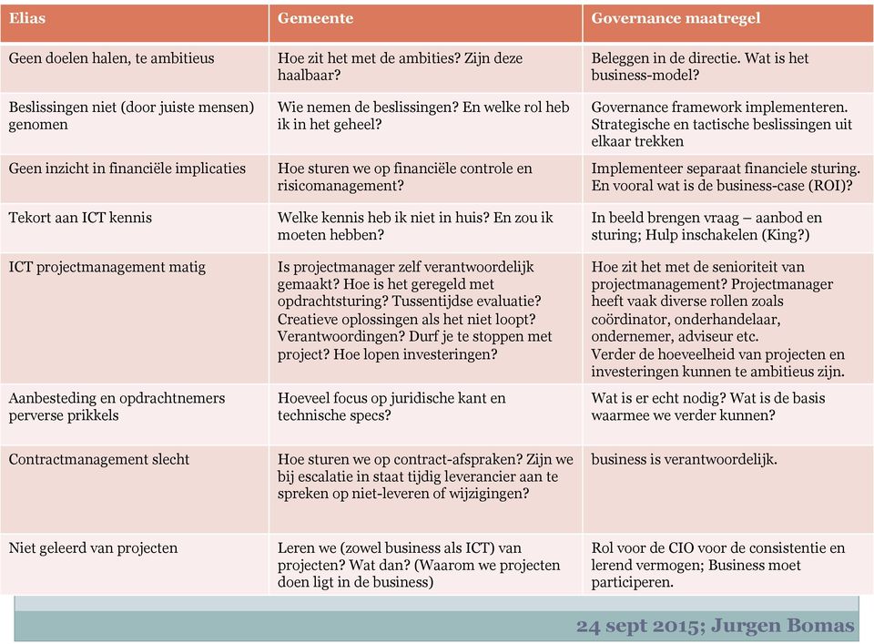 Hoe sturen we op financiële controle en risicomanagement? Welke kennis heb ik niet in huis? En zou ik moeten hebben? Is projectmanager zelf verantwoordelijk gemaakt?