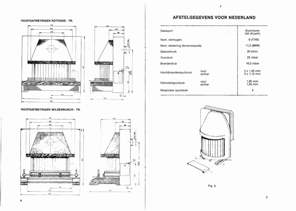 25 mbar 16,2 mbar Hoofdbranderspuitstuk Kleinstelspuitstuk voor achter voor achter 3 x 1,45 mmo 3 x 1,15 mmo