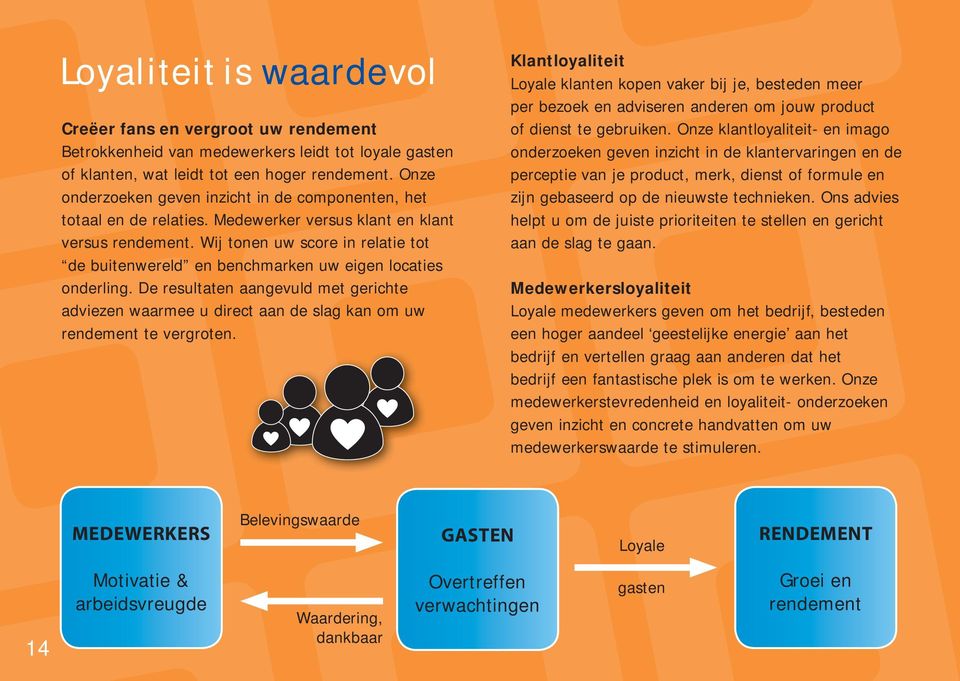 Wij tonen uw score in relatie tot de buitenwereld en benchmarken uw eigen locaties onderling.