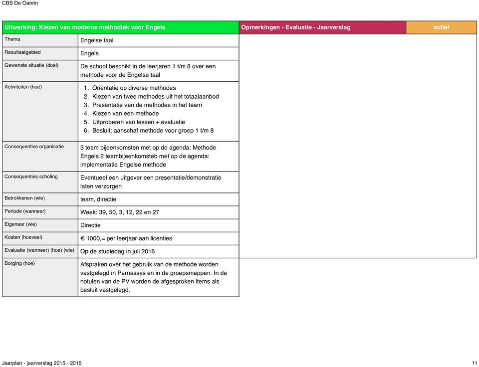 Uitproberen van lessen + evaluatie 6.