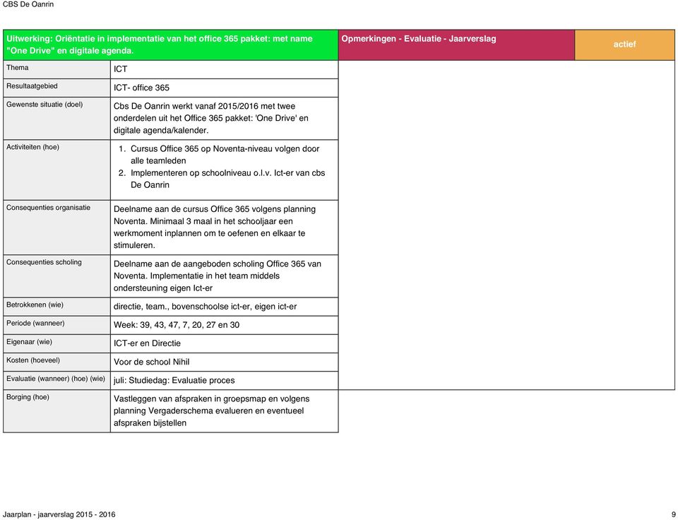 agenda/kalender. 1. Cursus Office 365 op Noventa-niveau volgen door alle teamleden 2. Implementeren op schoolniveau o.l.v. Ict-er van cbs De Oanrin Consequenties organisatie Consequenties scholing Betrokkenen (wie) Deelname aan de cursus Office 365 volgens planning Noventa.