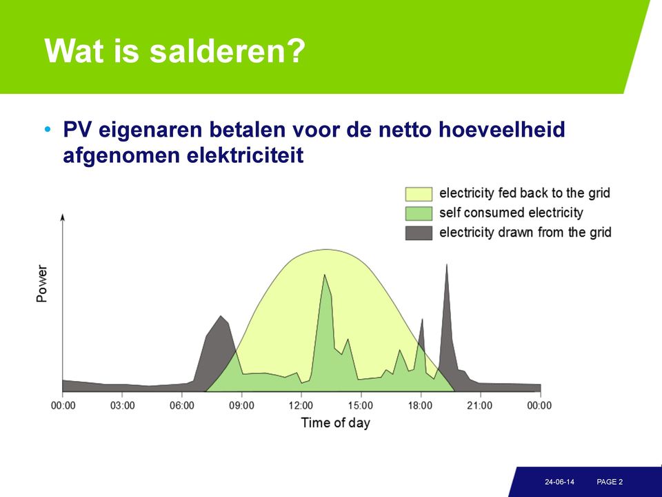 voor de netto