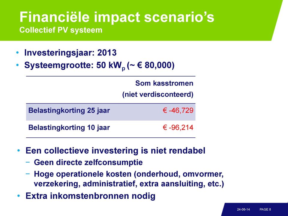 -96,214 Een collectieve investering is niet rendabel Geen directe zelfconsumptie Hoge operationele kosten