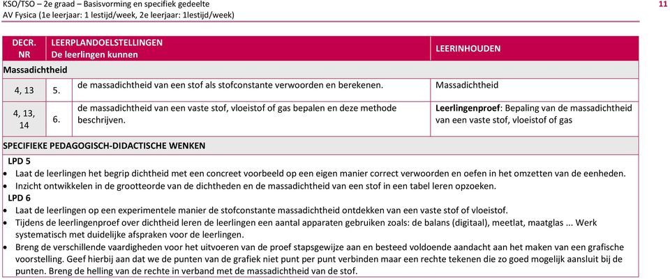 LEERINHOUDEN Massadichtheid Leerlingenproef: Bepaling van de massadichtheid van een vaste stof, vloeistof of gas SPECIFIEKE PEDAGOGISCH-DIDACTISCHE WENKEN LPD 5 Laat de leerlingen het begrip