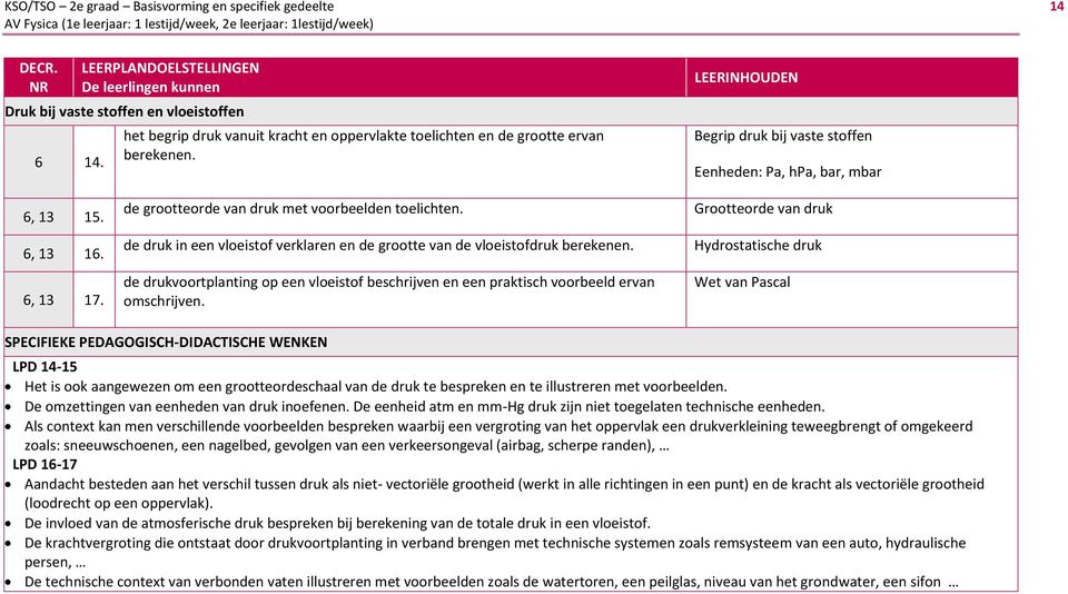 de grootteorde van druk met voorbeelden toelichten. de druk in een vloeistof verklaren en de grootte van de vloeistofdruk berekenen.