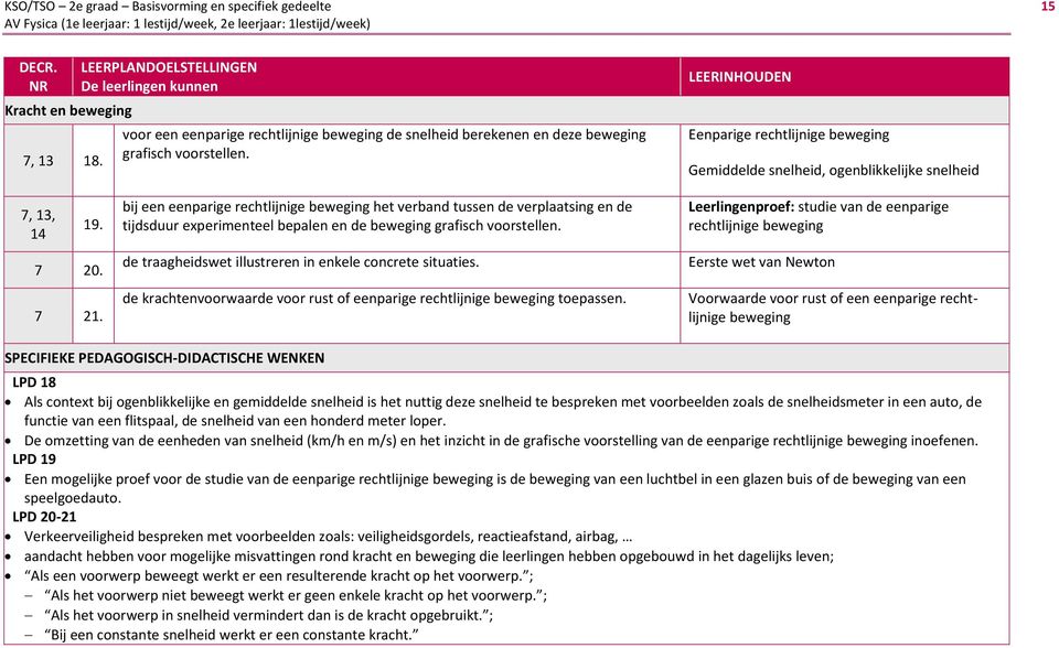 LEERINHOUDEN Eenparige rechtlijnige beweging Gemiddelde snelheid, ogenblikkelijke snelheid 7, 13, 14 19.