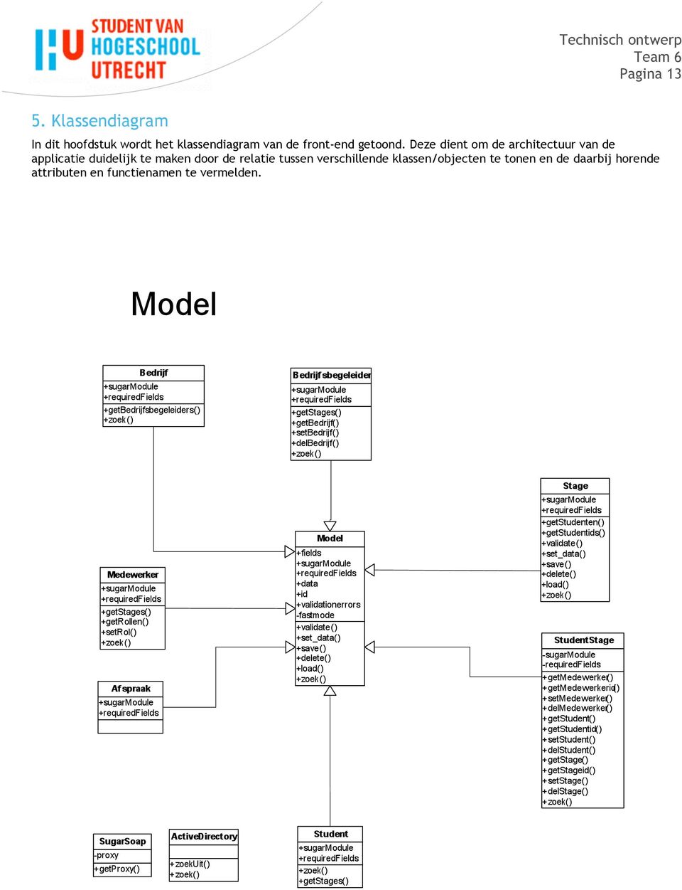 front-end getoond.