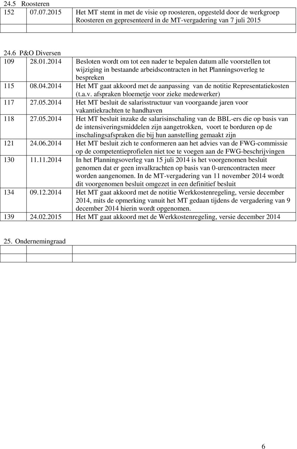 2014 Het MT besluit de salarisstructuur van voorgaande jaren voor vakantiekrachten te handhaven 118 27.05.