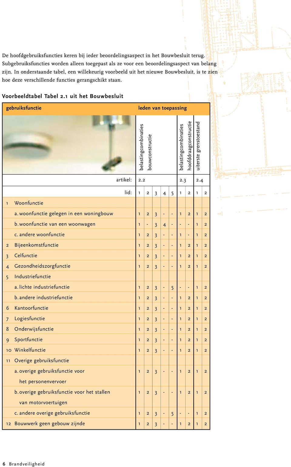 1 uit het Bouwbesluit gebruiksfunctie leden van toepassing belastingcombinaties bouwconstructie belastingcombinaties hoofddraagconstructie uiterste grenstoestand artikel: 2.2 2.3 2.