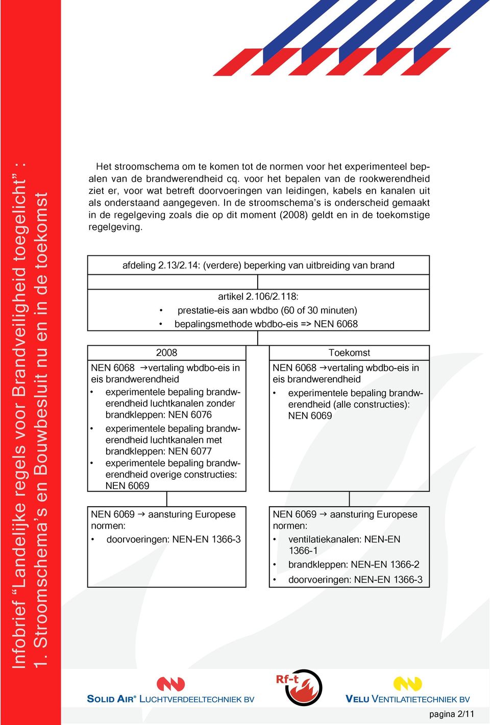 In de stroomschema s is onderscheid gemaakt in de regelgeving zoals die op dit moment (2008) geldt en in de toekomstige regelgeving. afdeling 2.13/2.