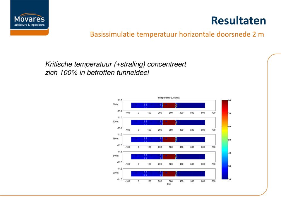 m Kritische temperatuur (+straling)