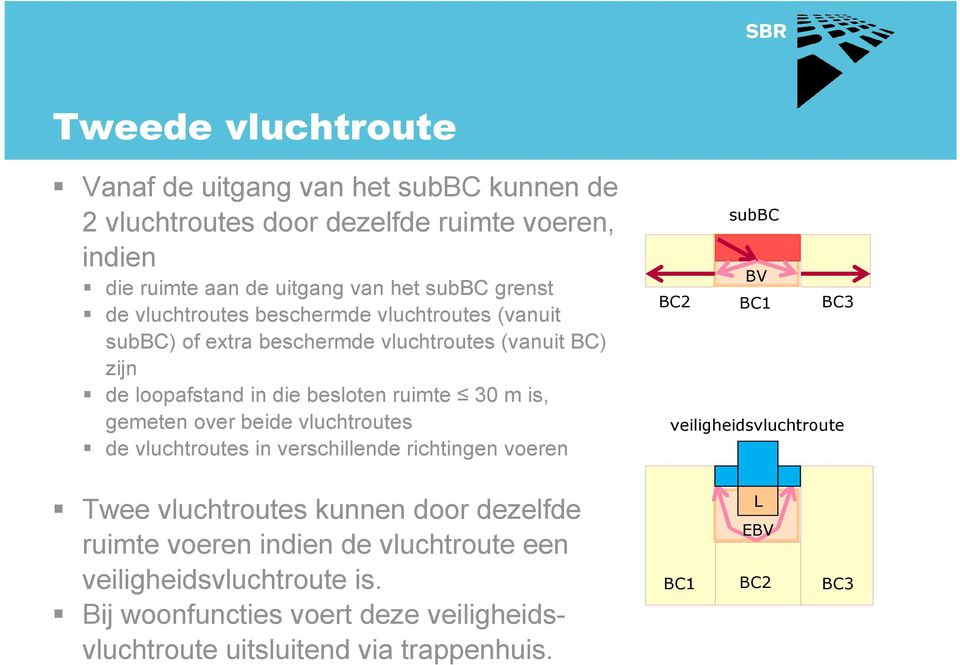 over beide vluchtroutes de vluchtroutes in verschillende richtingen voeren subbc BV BC2 BC1 BC3 veiligheidsvluchtroute Twee vluchtroutes kunnen door dezelfde