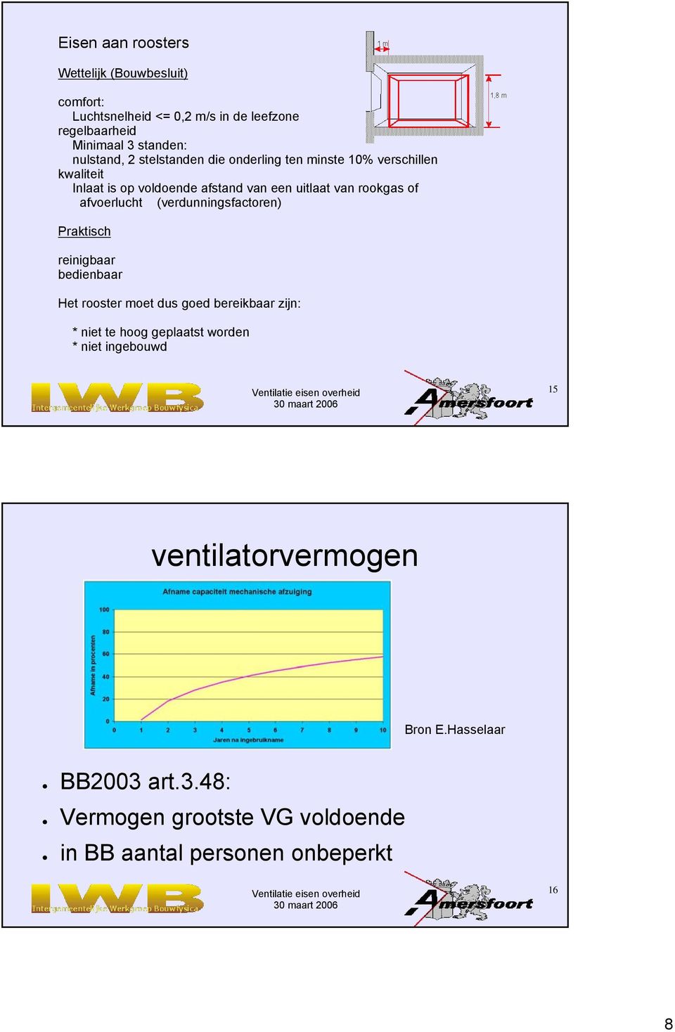 afvoerlucht (verdunningsfactoren) Praktisch reinigbaar bedienbaar Het rooster moet dus goed bereikbaar zijn: * niet te hoog geplaatst