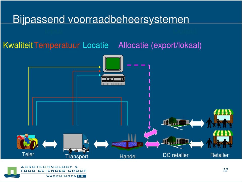 Locatie Allocatie (export/lokaal)