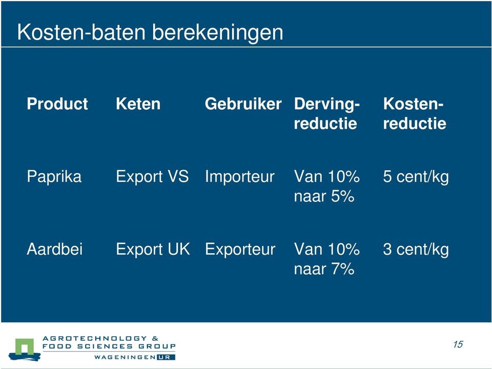 Paprika Export VS Importeur Van 10% naar 5% 5