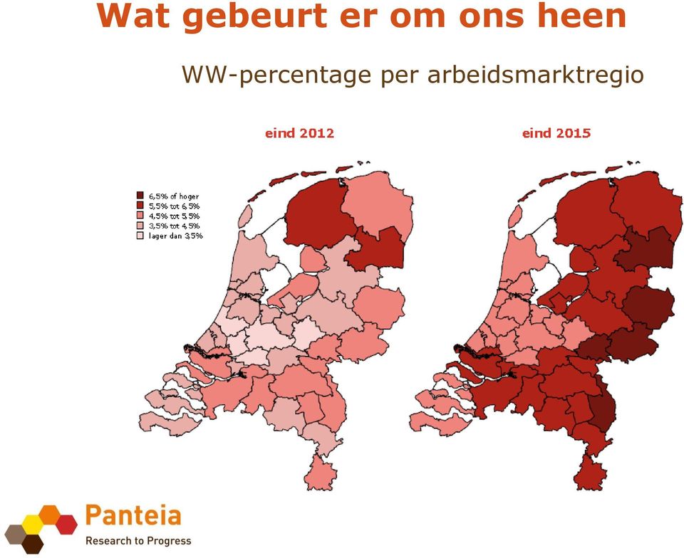 WW-percentage