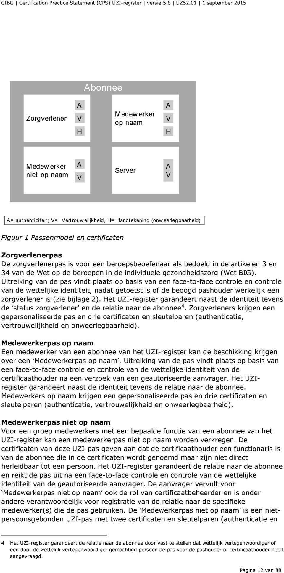 Uitreiking van de pas vindt plaats op basis van een face-to-face controle en controle van de wettelijke identiteit, nadat getoetst is of de beoogd pashouder werkelijk een zorgverlener is (zie bijlage