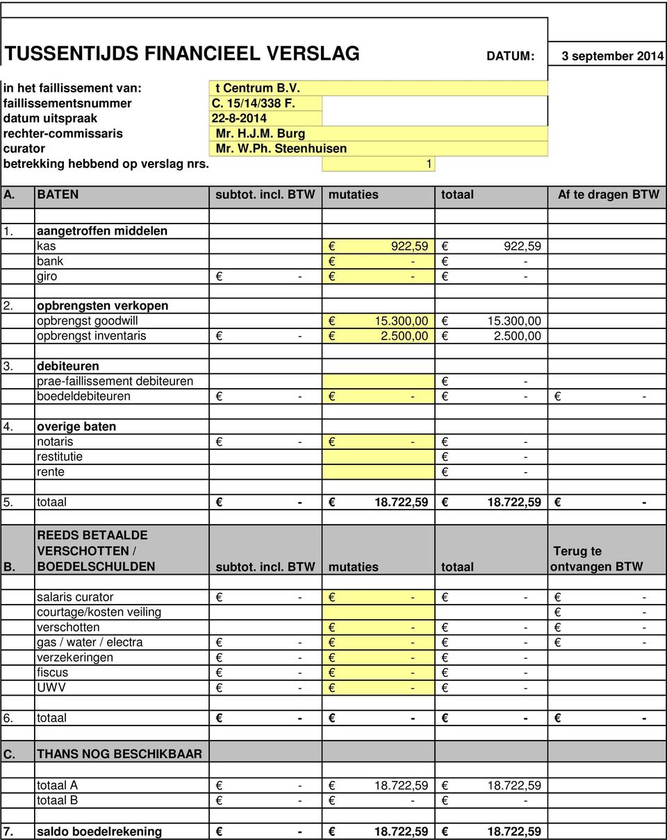 opbrengsten verkopen opbrengst goodwill 15.300,00 15.300,00 opbrengst inventaris 2.500,00 2.500,00 3. debiteuren praefaillissement debiteuren boedeldebiteuren 4.