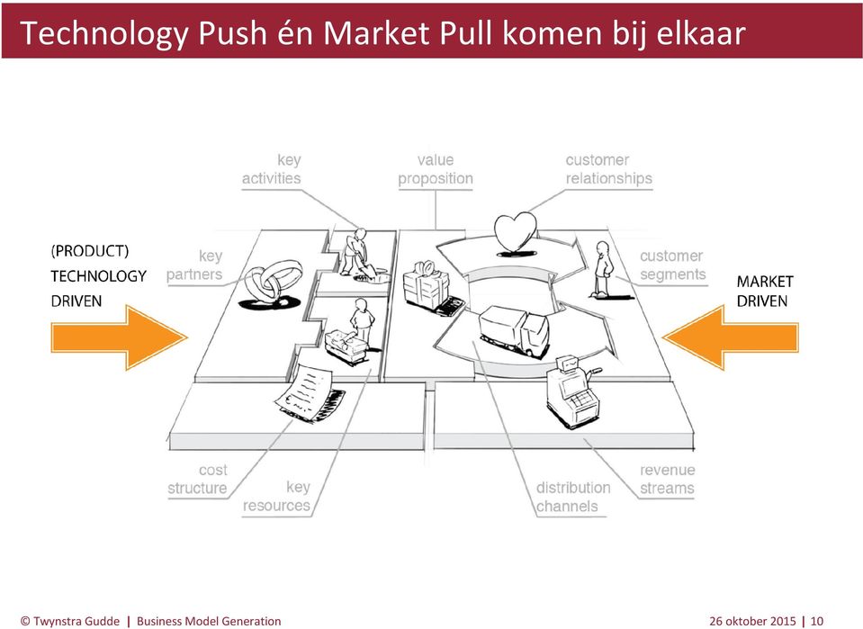 elkaar Business Model