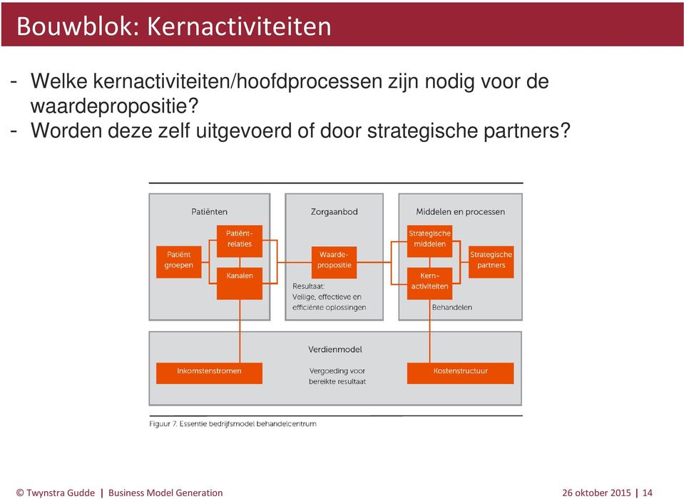 waardepropositie?