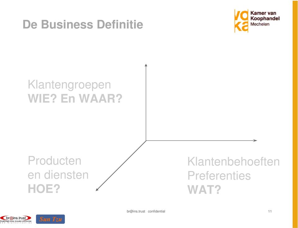 Producten en diensten HOE?