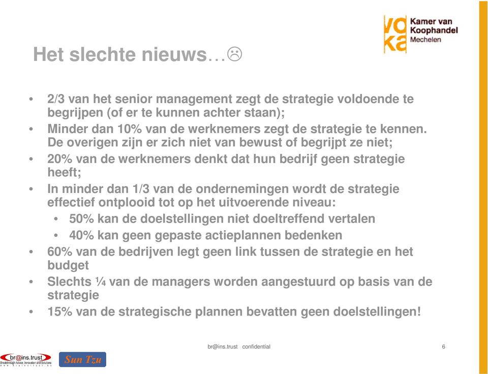 effectief ontplooid tot op het uitvoerende niveau: 50% kan de doelstellingen niet doeltreffend vertalen 40% kan geen gepaste actieplannen bedenken 60% van de bedrijven legt geen link