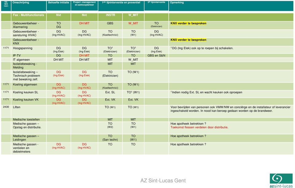 (Koeltechnici) TO 1 (Elektricien) TO (W1) TO 1 (Elektricien) DG (Ing HVAC) DG (Ing Elek) IP-TV DG DH MIT TO TO GBS en S&N IT algemeen DH MIT DH MIT MIT W_MIT Isolatiebewaking - Melding MIT MIT