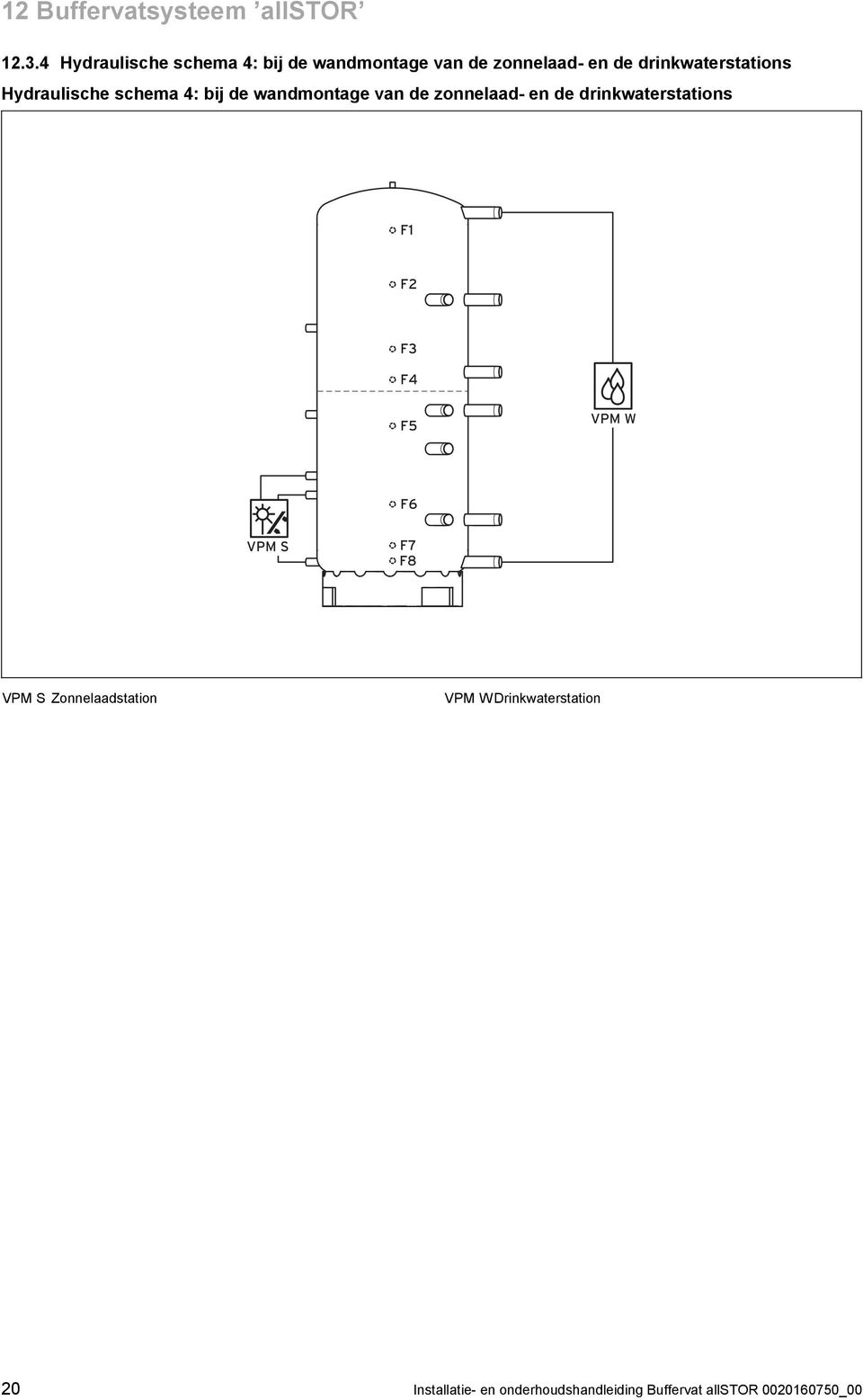 Hydraulische schema 4: bij de wandmontage van de zonnelaad- en de drinkwaterstations F1